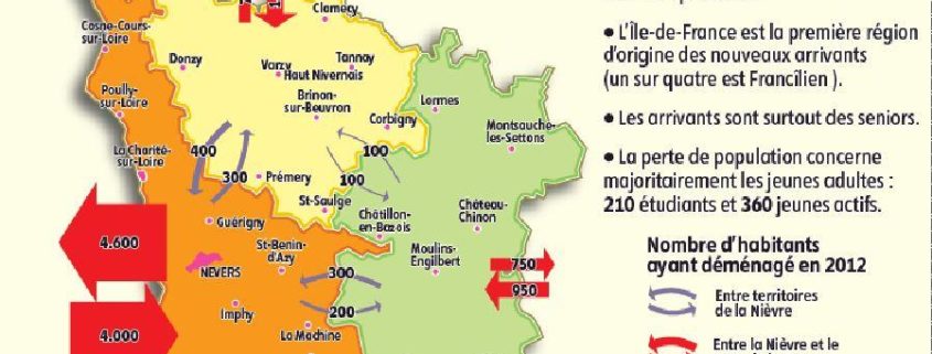 Demografische ontwikkeling Nièvre 2012